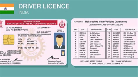 get smart card driving license mumbai|maharashtra dmv online registration.